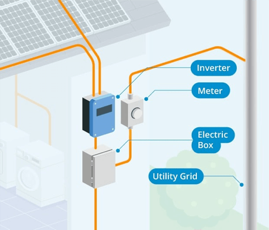 electric-box-integration