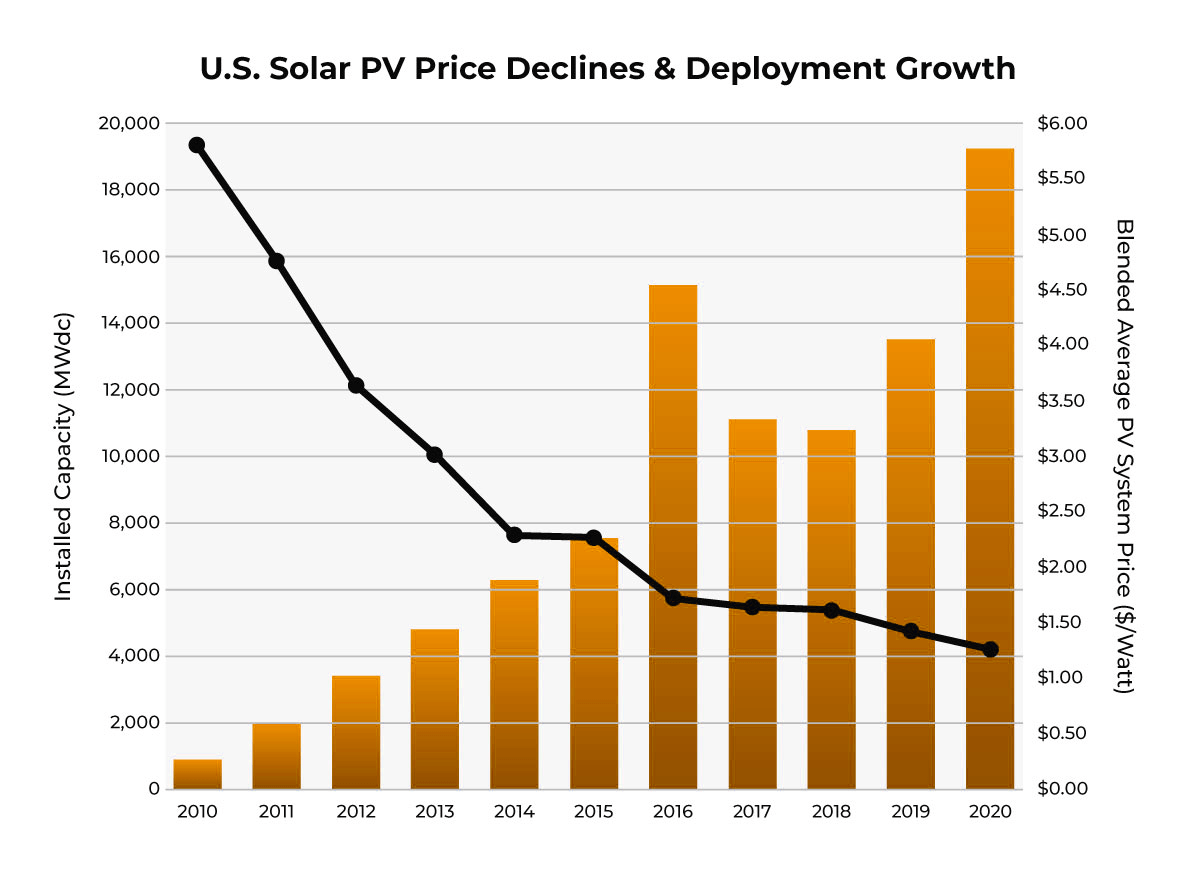 solar-cost-graph